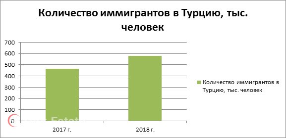 Сколько людей в турции